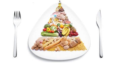 dietary guidelines